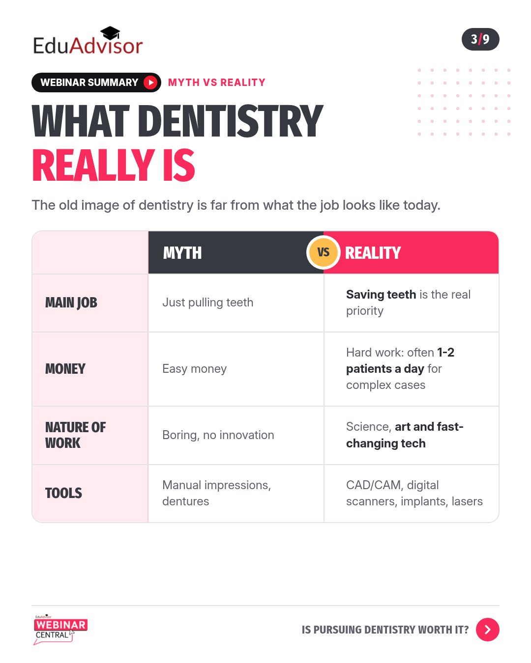 Slide 3: Myth vs reality, what dentistry really is