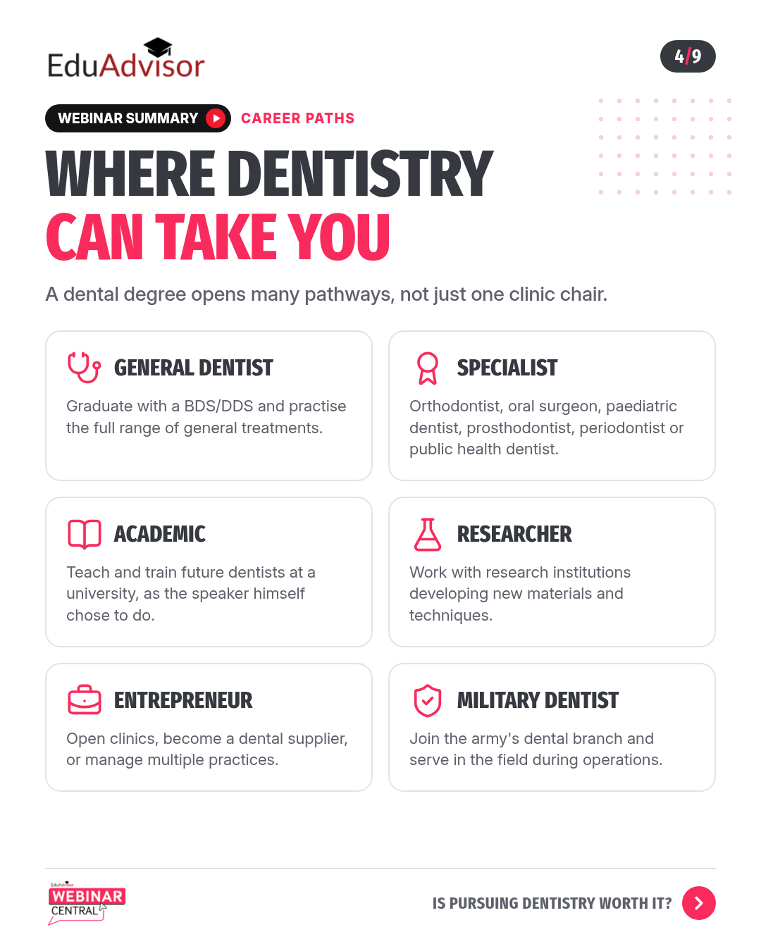 Slide 4: Career paths, where dentistry can take you